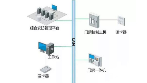 安消融合方案在維護方面有哪些優(yōu)勢？