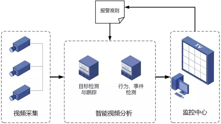 想用光纖延長POE供電，需要哪些設(shè)備？