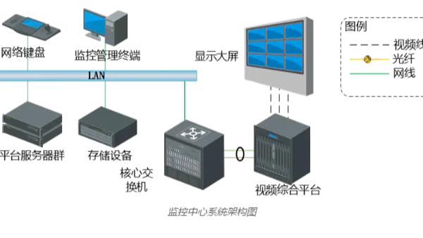 視頻監(jiān)控系統(tǒng)的大容量儲存，可以通過哪些方式實現(xiàn)