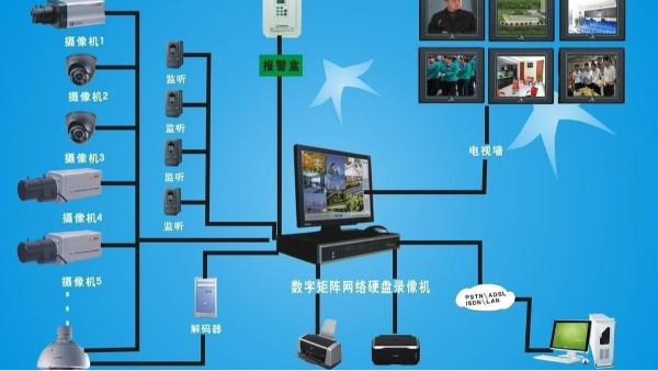 視頻監(jiān)控系統(tǒng)的未來如何與高清化、智能化和物聯(lián)網(wǎng)融合在一起